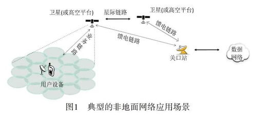 非地面無(wú)線(xiàn)通信網(wǎng)絡(luò)的增強(qiáng)技術(shù)與計(jì)算機(jī)軟硬件的協(xié)同開(kāi)發(fā)