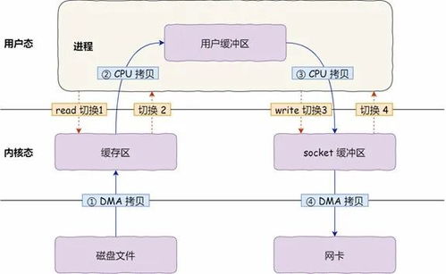 通信網(wǎng)絡(luò)技術(shù)文庫(kù) 構(gòu)建未來(lái)連接的電子技術(shù)方案與網(wǎng)絡(luò)技術(shù)演進(jìn)
