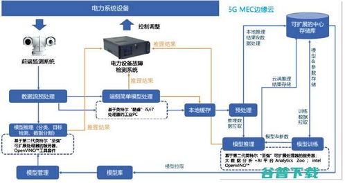 英特爾“Inside” 以智重構(gòu)電網(wǎng)藍(lán)圖，從啟用VT到深耕整機(jī)生態(tài)的技術(shù)計(jì)算力